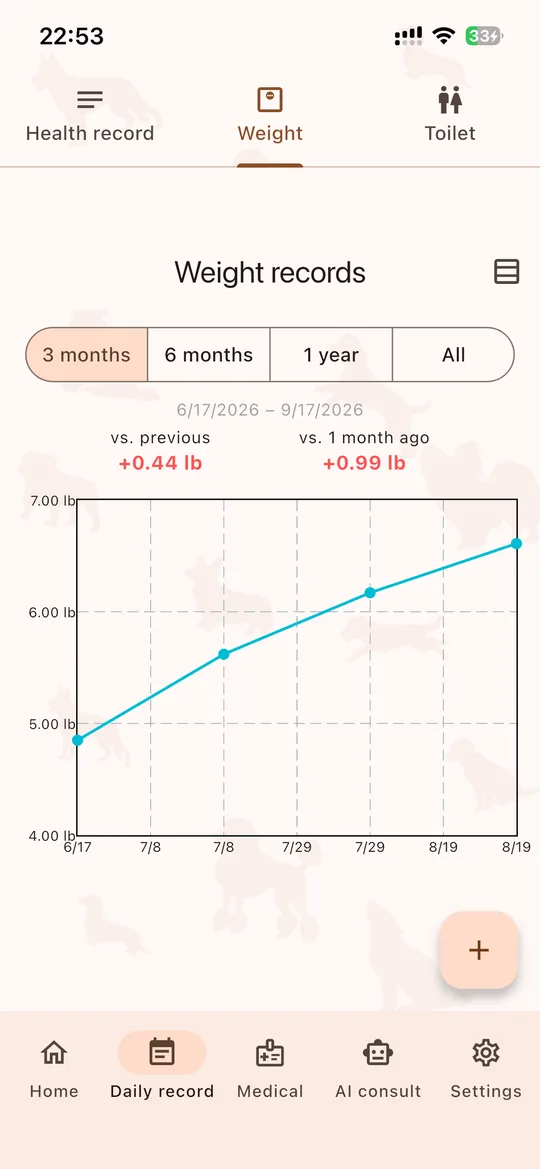 Weight chart