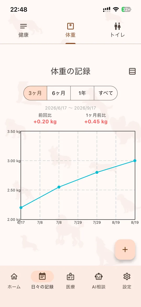 体重のグラフ