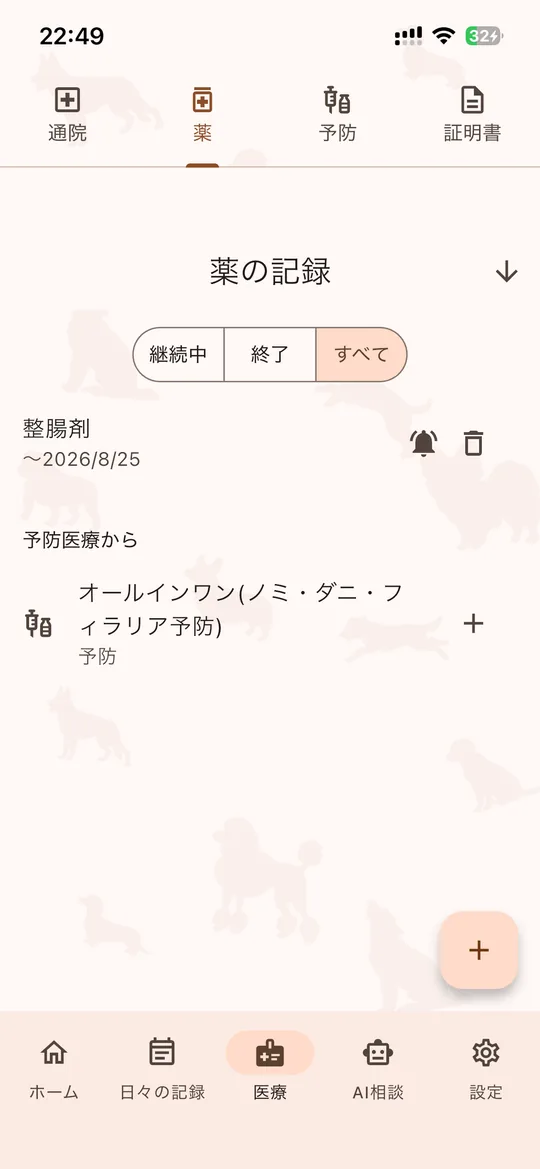 お薬と予防の一覧